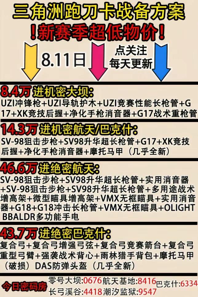 三角洲8.11卡战备图文。三角洲行动 三角洲卡战备 跑刀