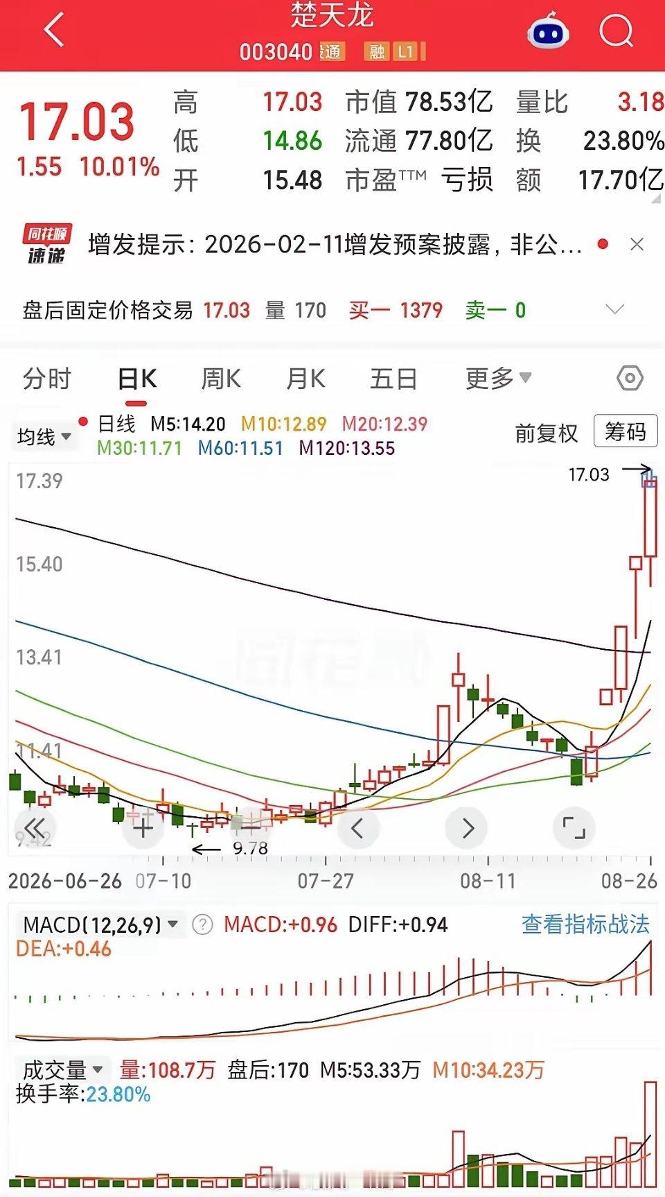 2026年8月26日市场高度板6板：无5板：深中华A4板：楚天龙3板:海鸥住工2