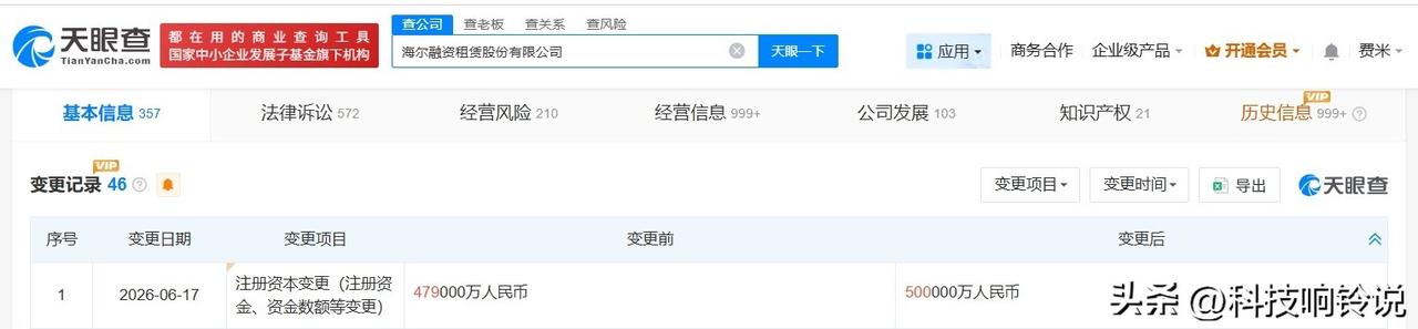 【海尔融资租赁公司增资至50亿】
天眼查App显示，近日，海尔融资租赁股份有限公