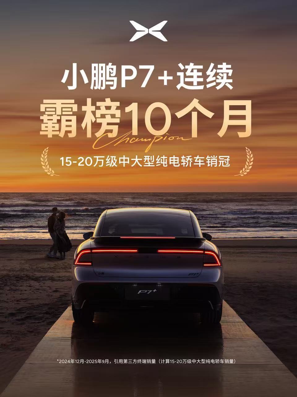 截至9月底，小鹏P7+累计交付量已突破77000台，连续10个月成为15-20万