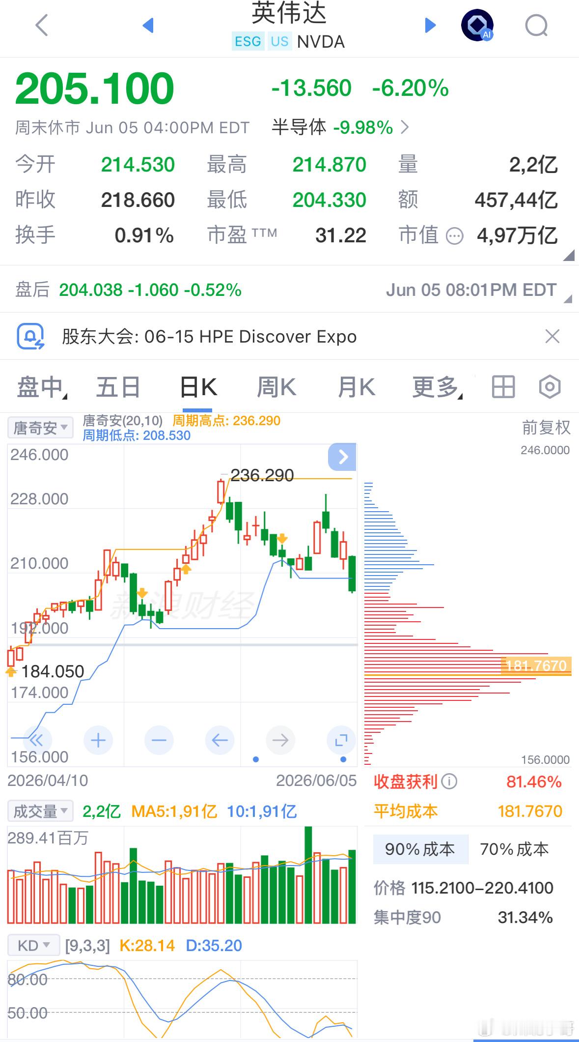 英伟达一夜蒸发2.2万亿，很多人盯着非农数据说事，但这只是触发条件，不是根因。真