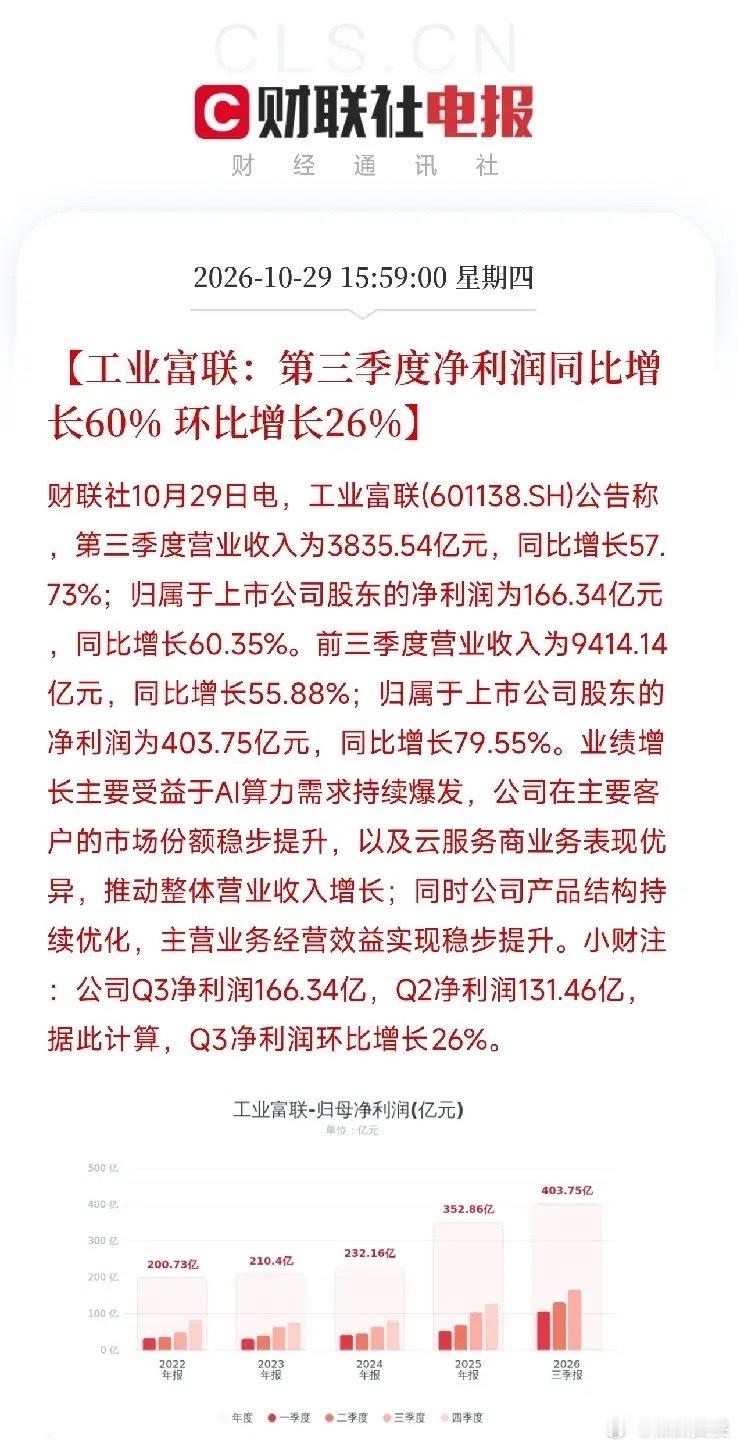 工业富联一份三季报砸下来，让市场把关于AI算力的碎片，从SK海力士涨超13%到甲