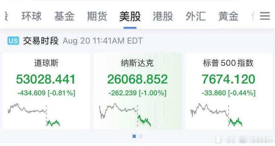 美股纳指低开低走跳水，细分赛道走出独立行情隔夜美股盘面出现十分割裂的一幕，纳斯达