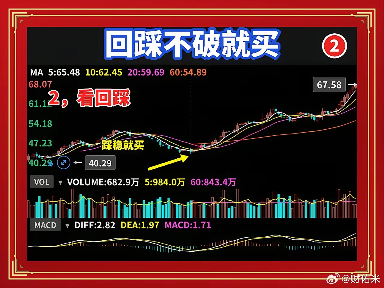 竞价高开回踩不破，就是买点你天天盯竞价，高开就追，追完就套。问题不在高开，在于你