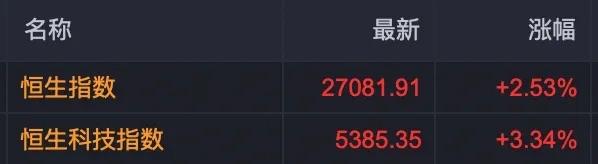 港股今日大幅上扬，总给人一种明天会让港股通资金来接盘的感觉。毕竟多数人在节前为规