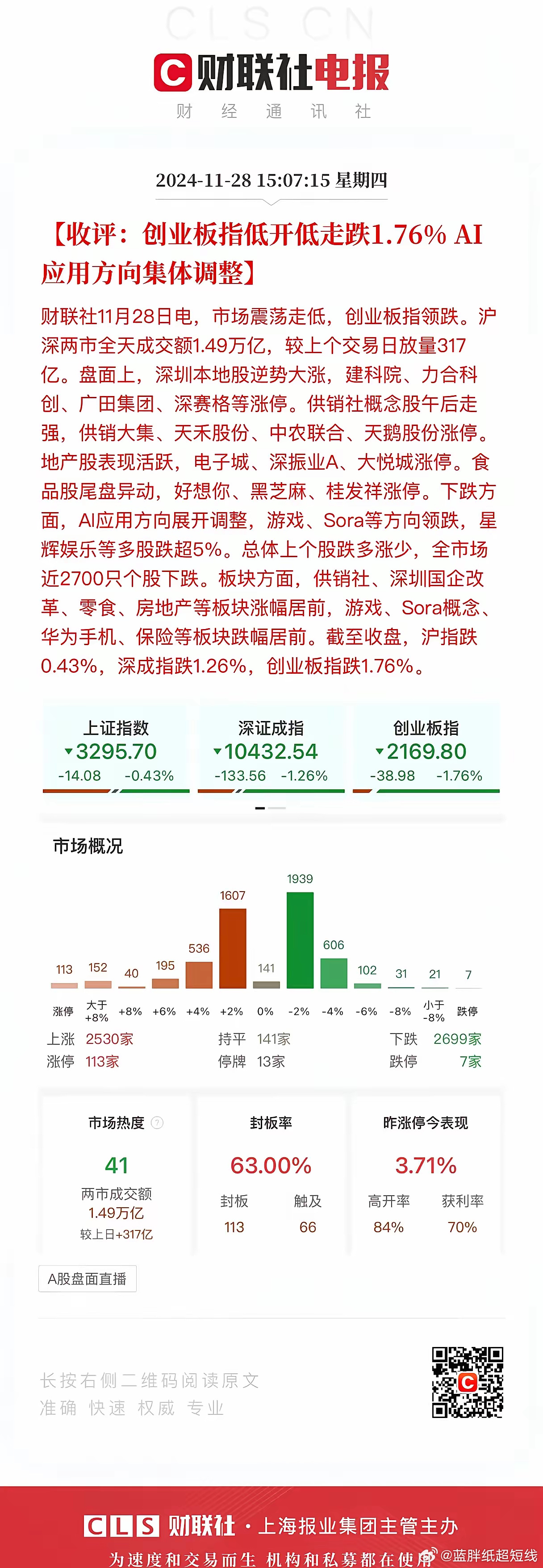 收评：这都到不了1.5万亿，弔小！沪深两市全天成交1.4905万亿，哎，急死个人