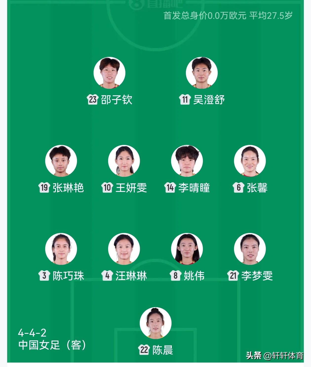 女足亚洲杯小组赛第二轮，中国女足对阵乌兹别克斯坦女足的首发名单已经公布，中国女足