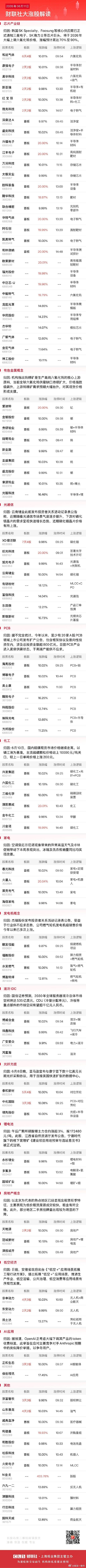 今日全市场共69股涨停，连板股总数11只A股