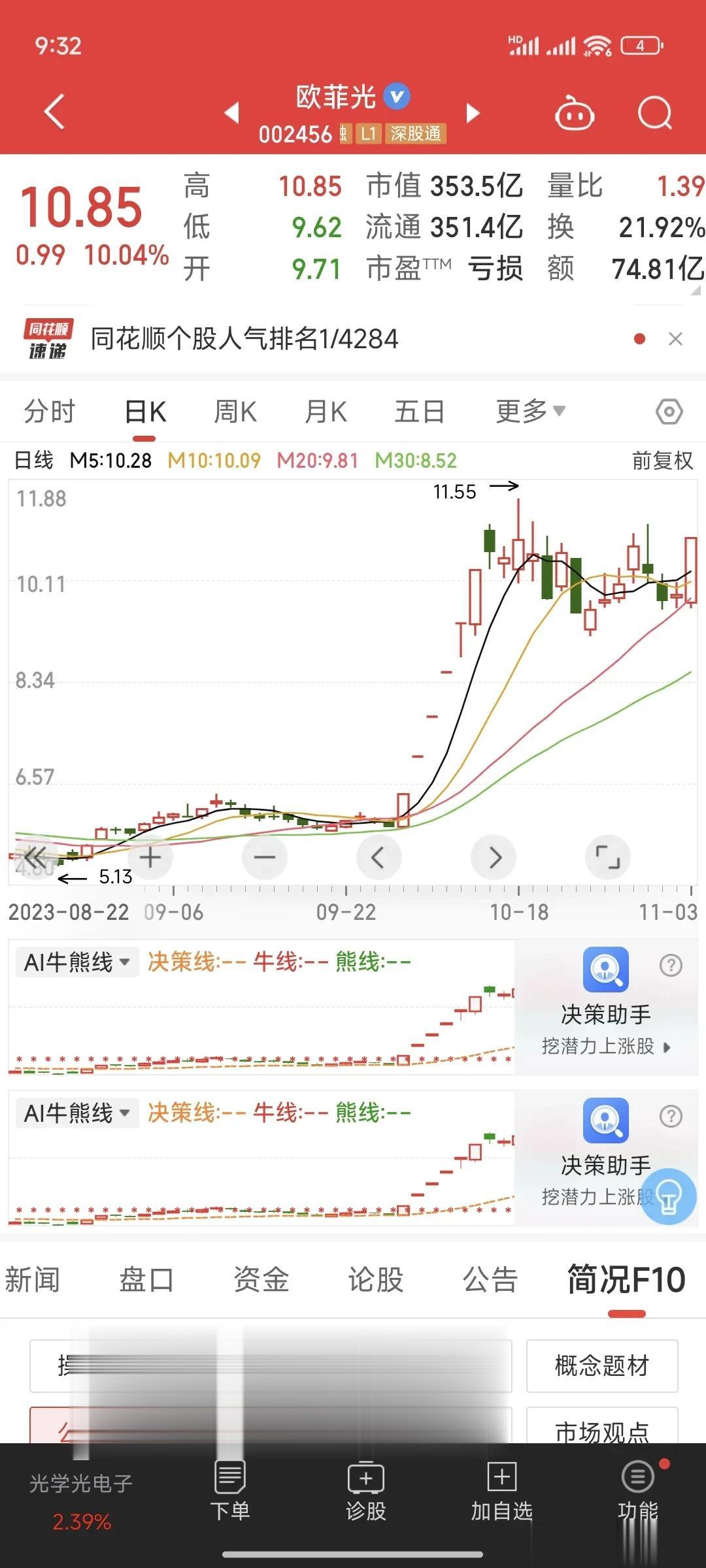 欢乐豆战法！章盟主怒买5亿欧菲光。华为概念股持续火爆，其中，以人气龙头为主的欧菲