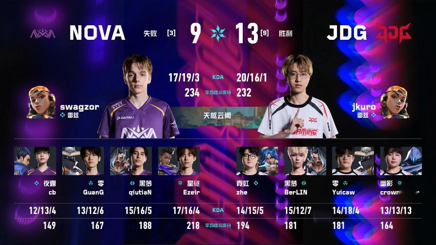 NOVA季后赛对阵JDG2026VCTCN第二赛段无畏契约电竞2026 VCT 