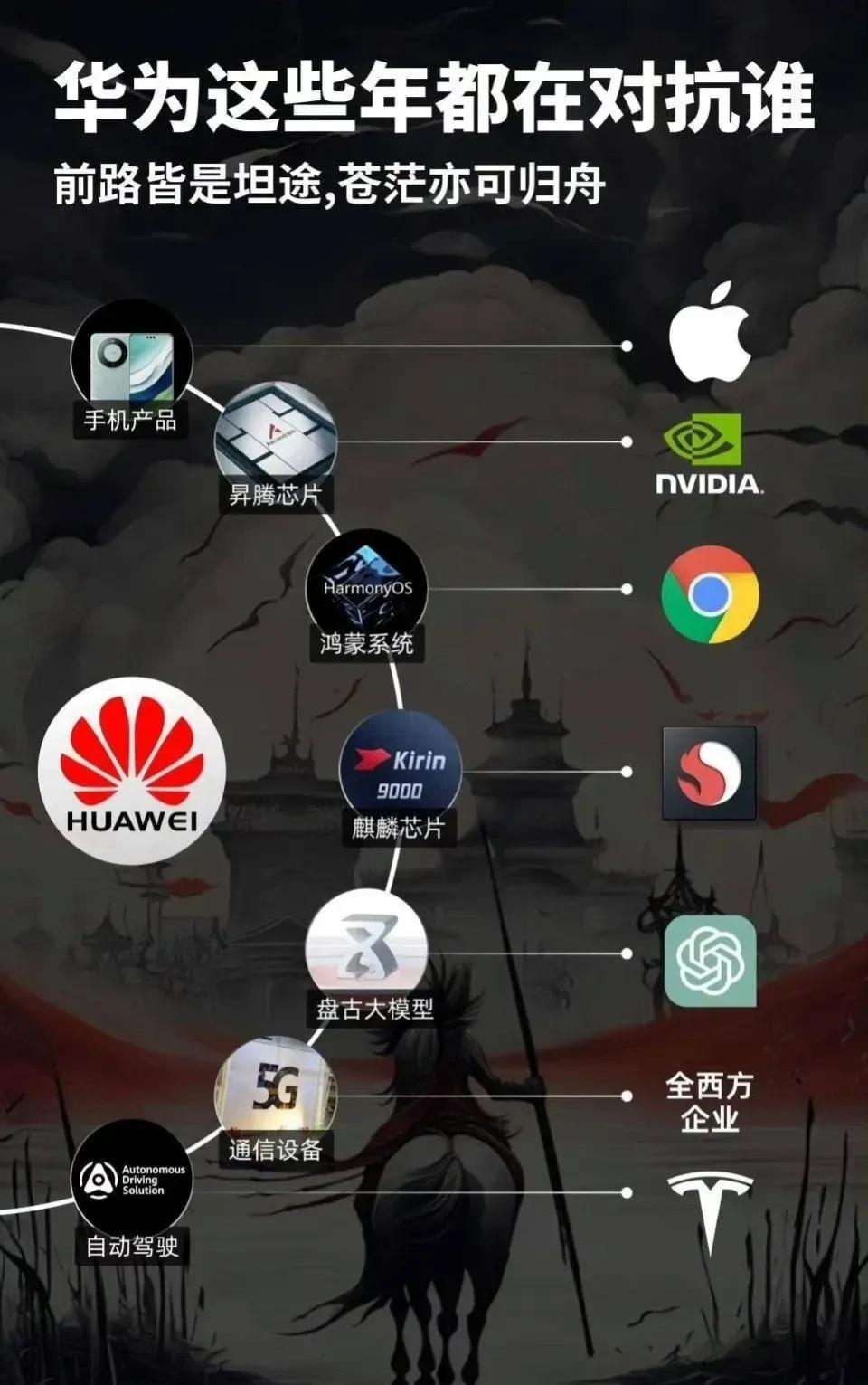 看了这张图，你会发现，华为真的很强很强！

①mate系列——用来对抗苹果的

