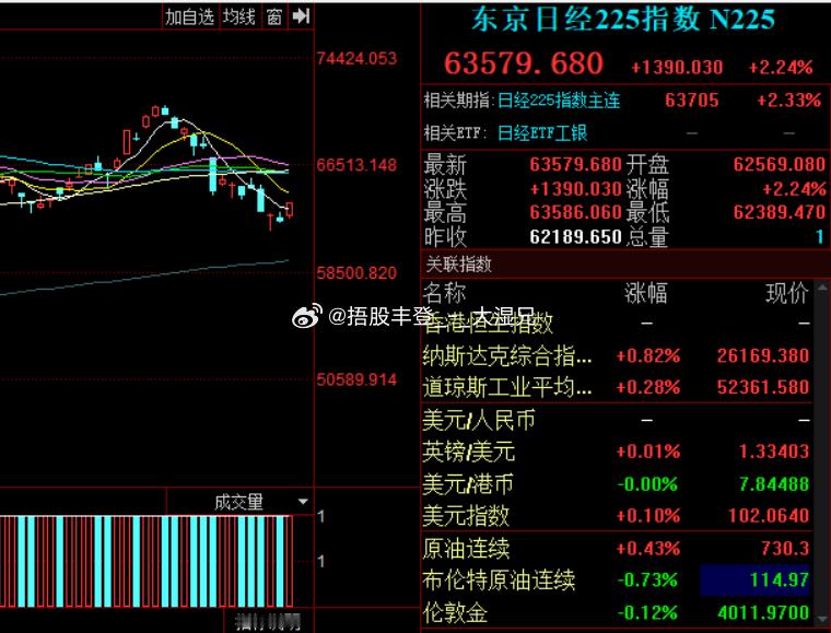 棒子也走出了底部形态，存储大国存储芯片今日看盘 ​​​