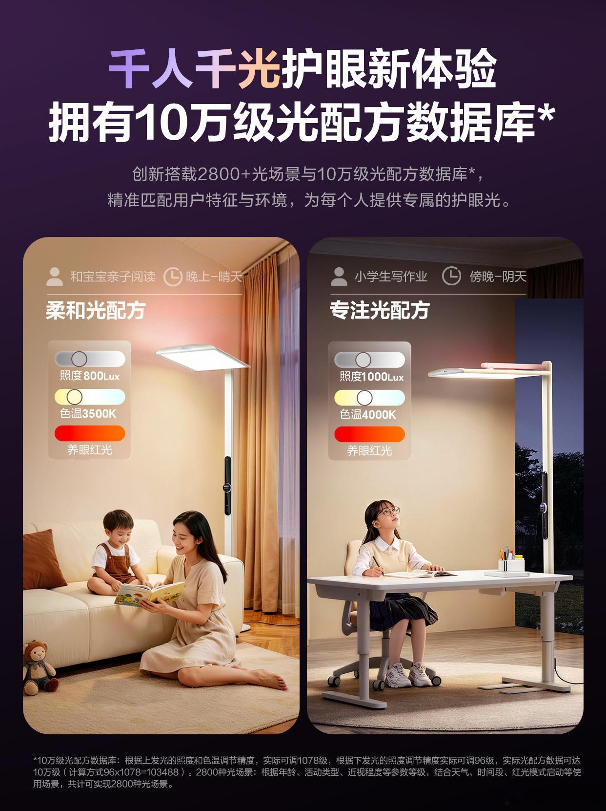 以前用灯太憋屈了，蓝光伤眼、频闪累眼、眩光晃眼，最关键灯永远一个样，都是人迁就灯