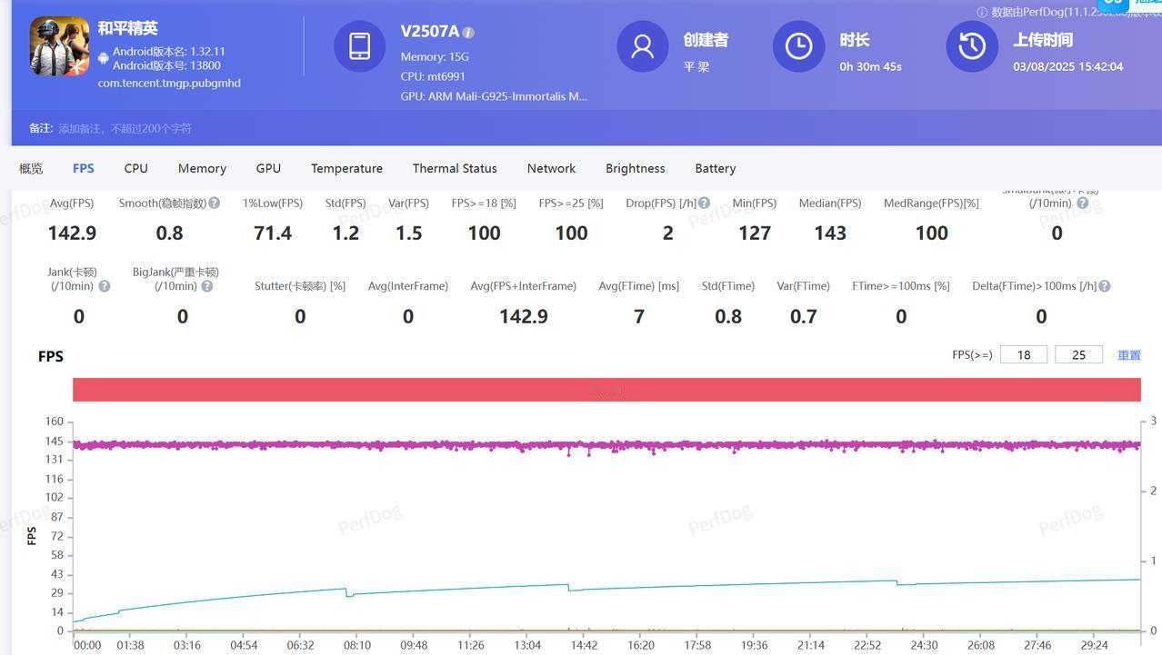 把iQOO Z10 Turbo+测试一下和平精英，直接原生144帧和平精英，这太