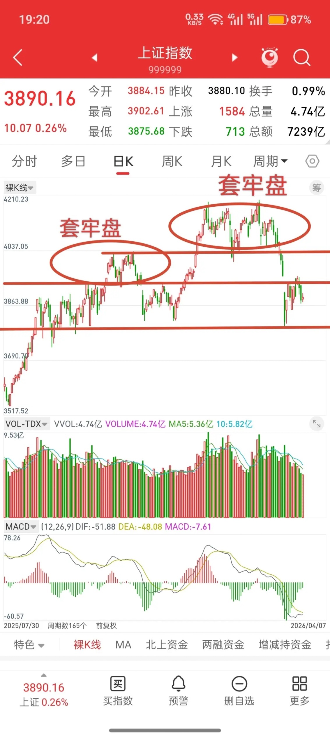 A股，4月中下旬或许会有一波大行情！这句话，我也是第二次开始说了，大家还记得在去