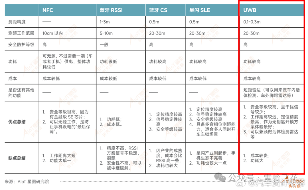 老蒋原创 不知道大家发现没有，理想L8/L9全系都取消了超声波雷达，前后保光溜溜