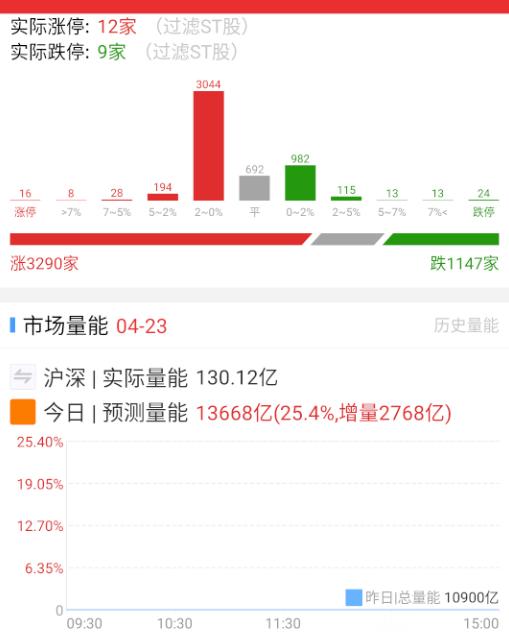 高位退潮开始，补涨争夺战or新周期启动。 ​​​