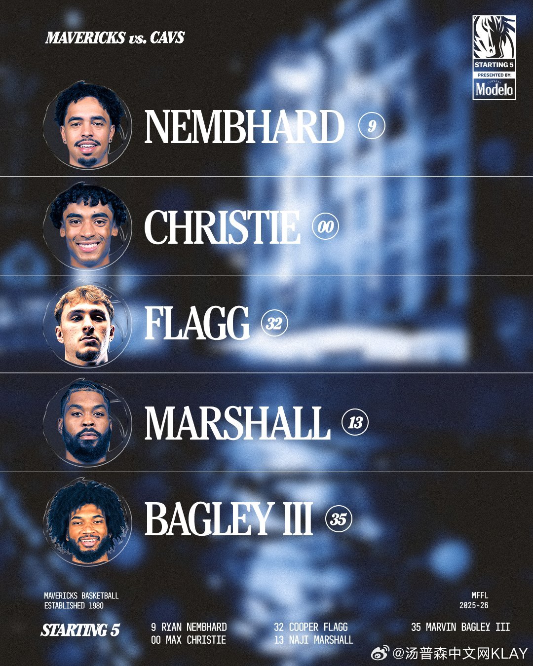 常规赛第6️⃣7️⃣场 独行侠主场对阵骑士你汤的赛前热身鸡大师安排的新首发吗克莱