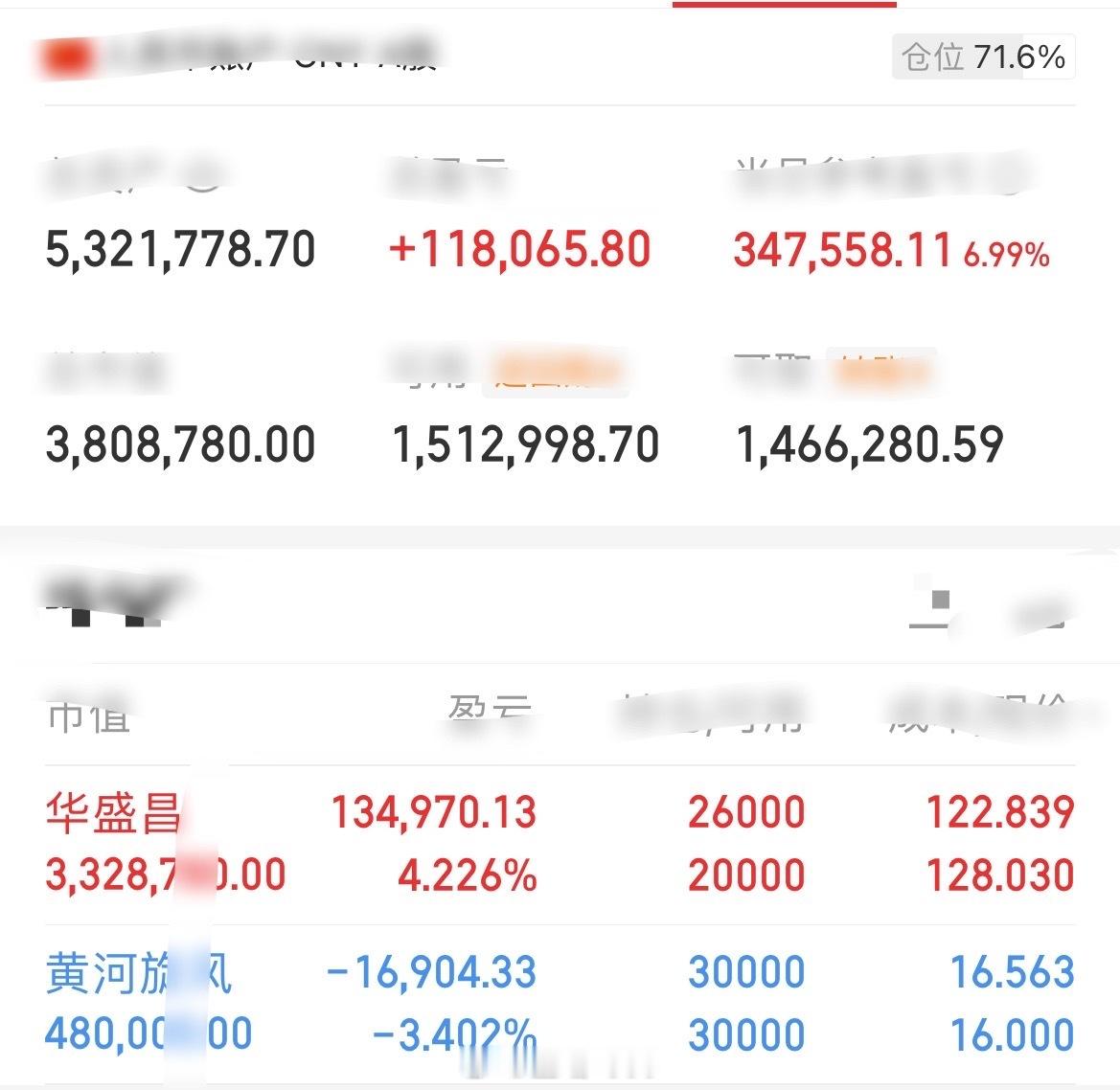 华盛，今天这一脚踢的非常到位，坐等周一[嘻嘻]黄河，这边，没有做任何变动。 ​​
