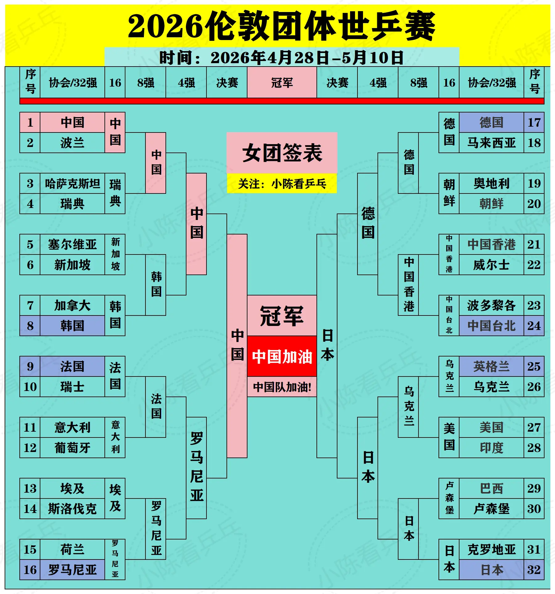 2026伦敦世乒赛女团决赛中日对决～北京时间5月10日18点女团决赛...