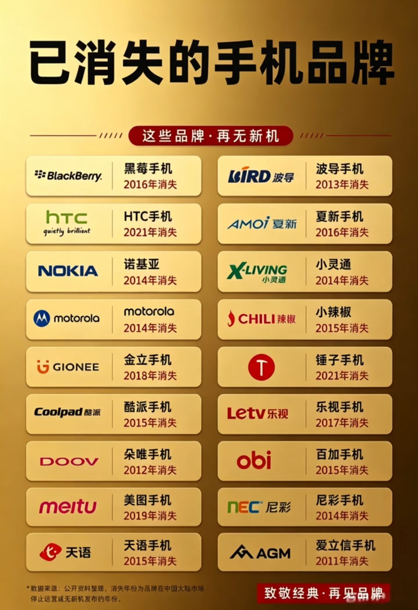 已经消失的手机品牌，哪个最让你怀念或者觉得可惜。 
