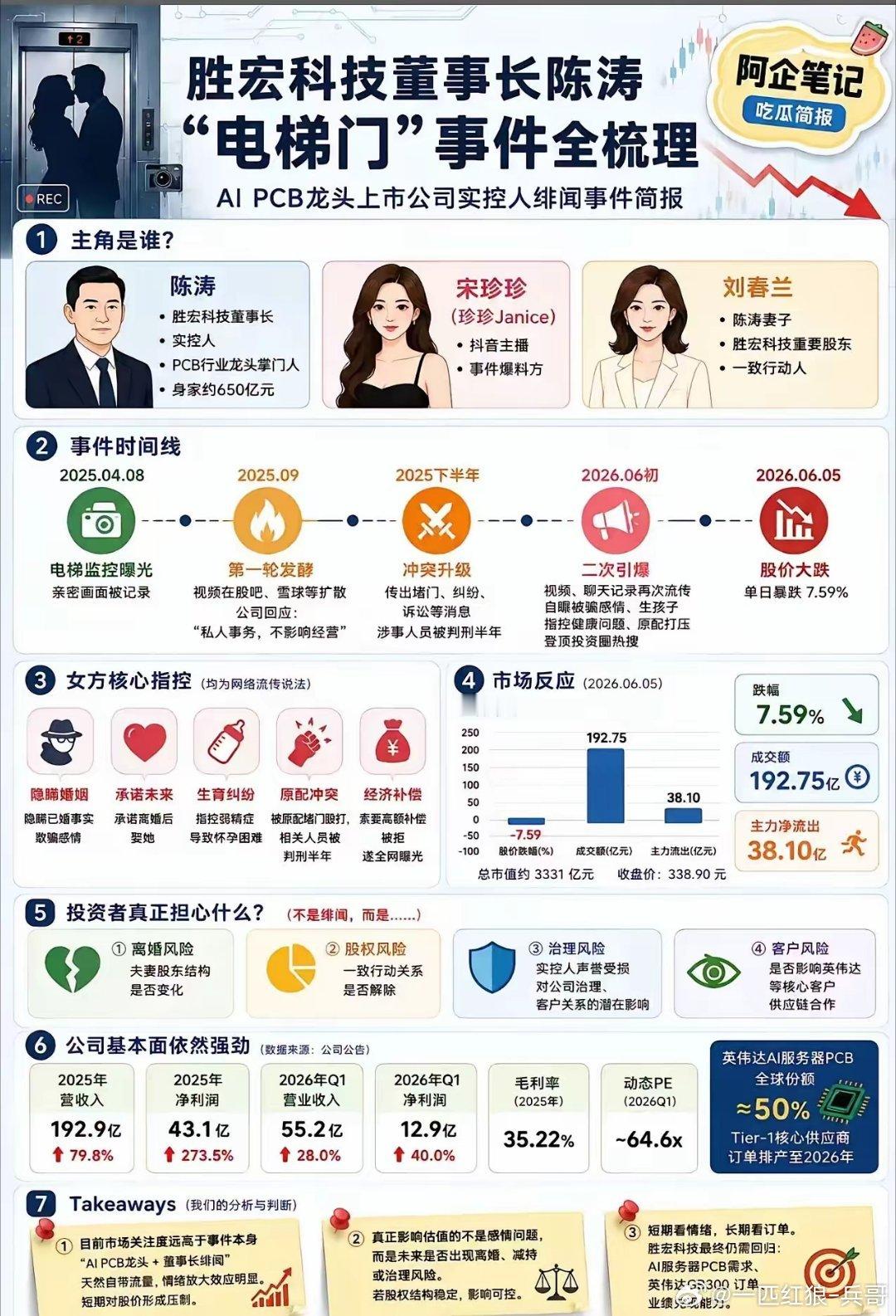 胜宏科技董事长陈涛"电梯门”事件全梳理 