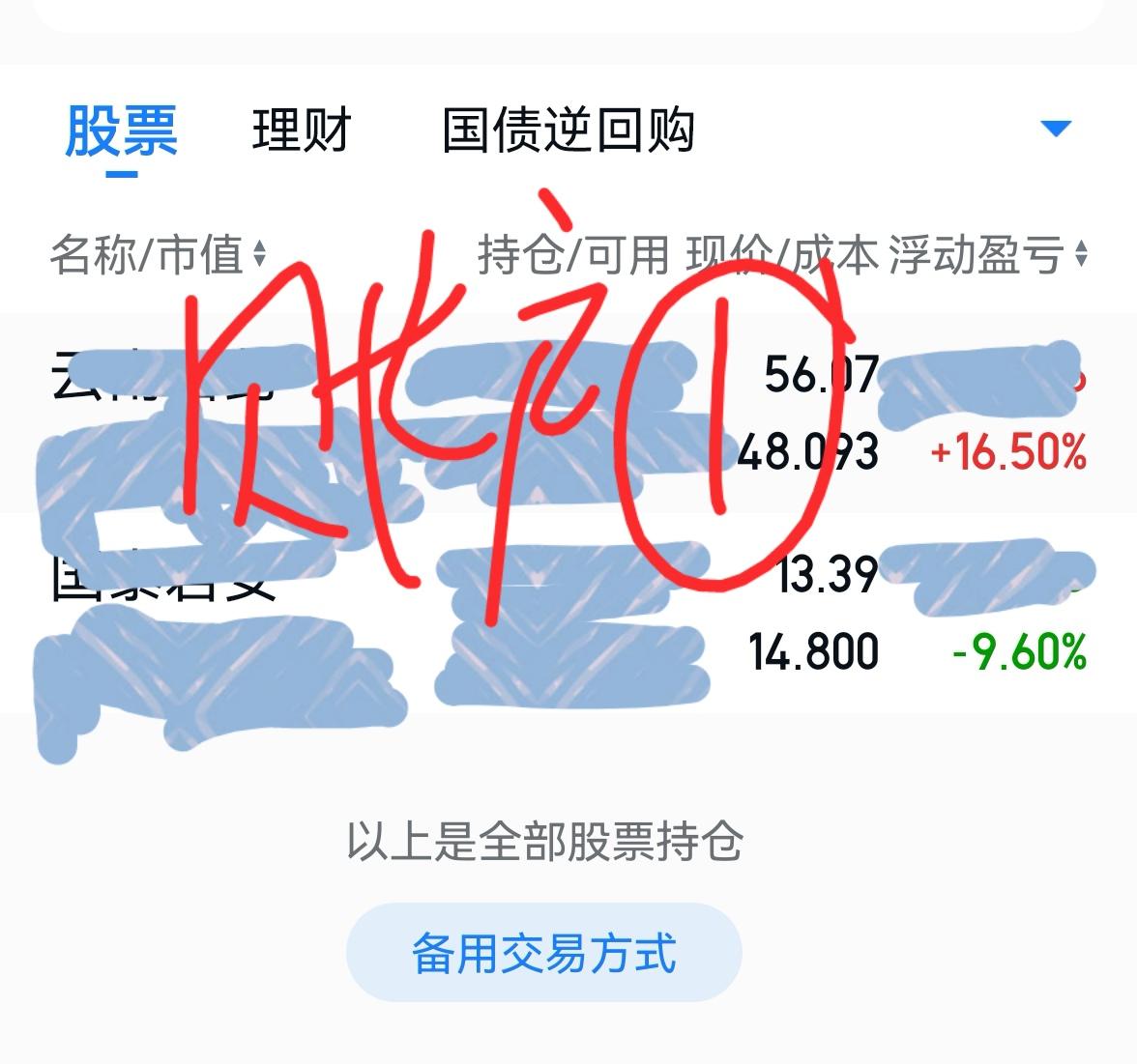 老手说股：（3）
大盘的行情太有戏剧性了。
账户一：坚定持有老字号药和君君，最近