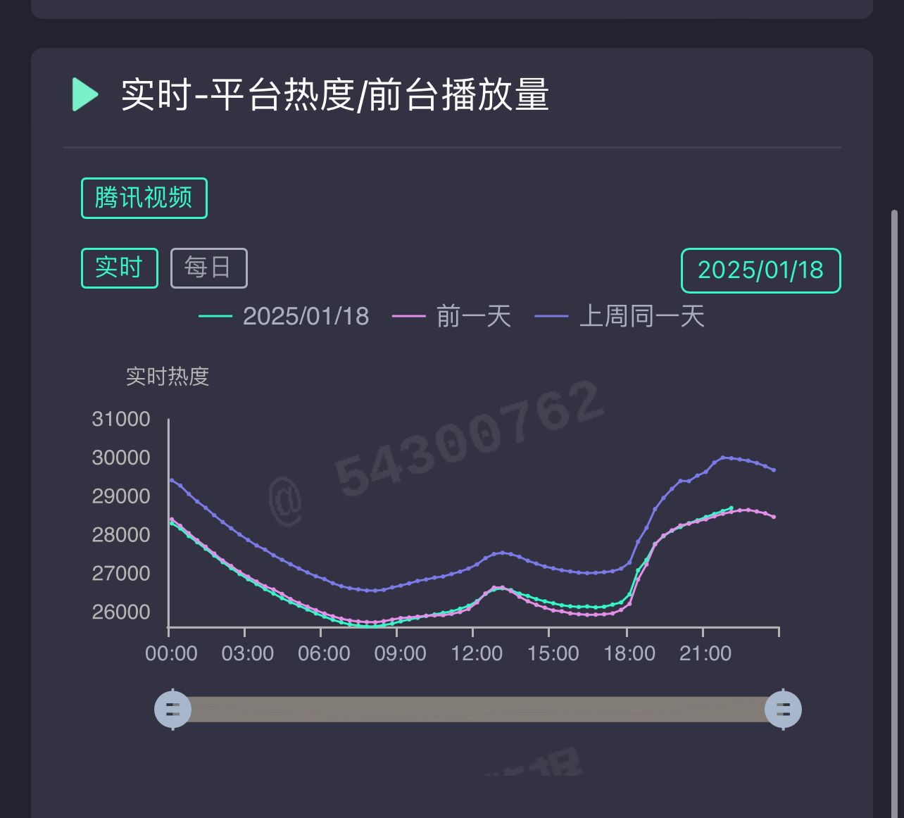 今晚大概就这样了🐧剧大部分给我一种超点日很难大涨的刻板概念[融化]接下来熬过（