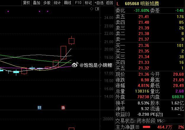 明新旭腾发布异动公告，公司股票于8月31日、9月1日、9月2日连续三个交易日内日
