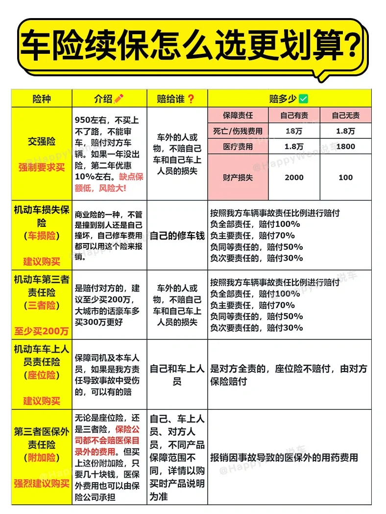 爱车保险该怎么买❓看完新老司机都有收获