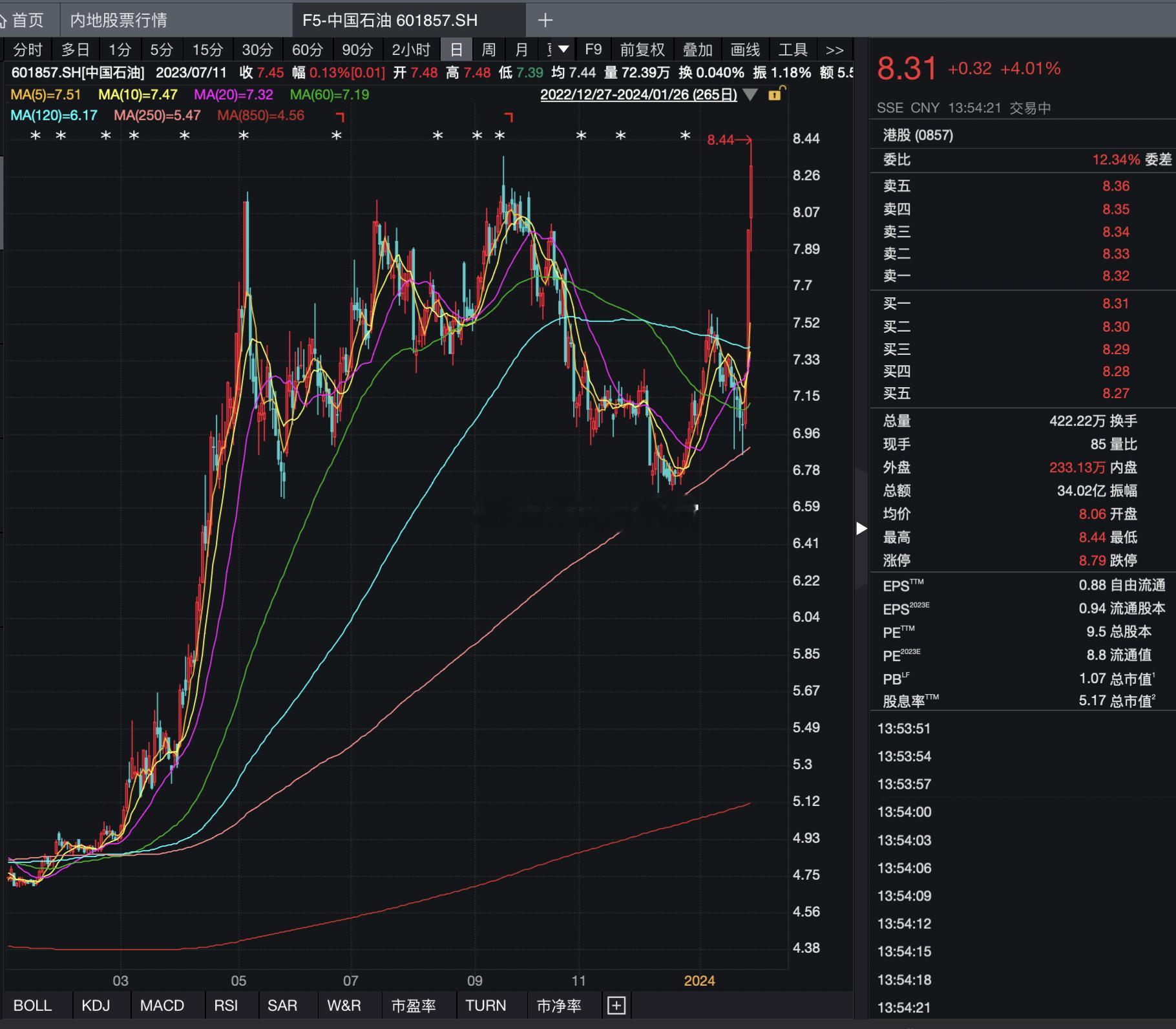 刚刚中石油突然又狂拉5个多点，上证直接翻红这是国家队暴力下场？其实恰恰相反，国家
