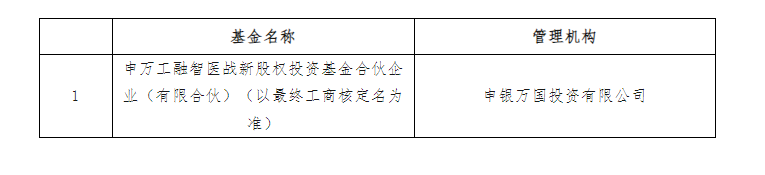 苏州生物医药产业专项母基金拟出资