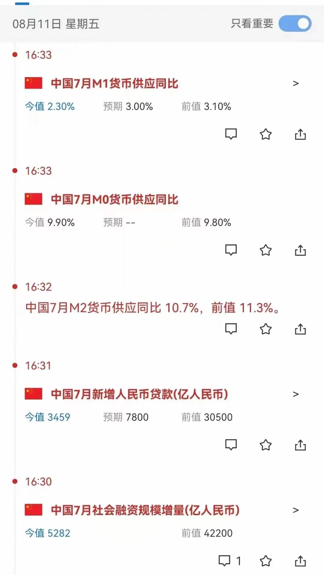 分享图片 ​​​