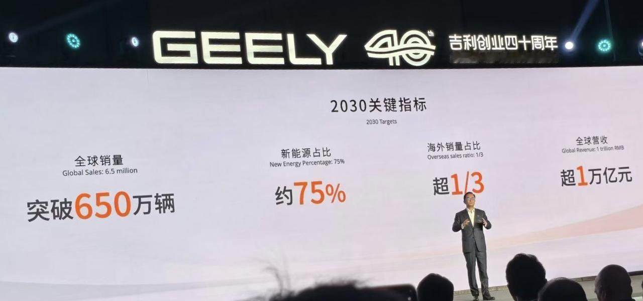 2025吉利控股集团总销量突破400万辆。
2030吉利战略目标:
全球销量突破