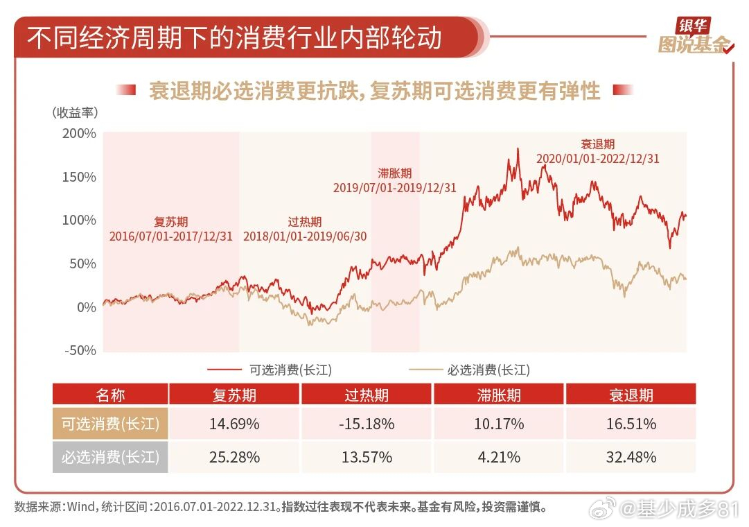 ETF大赛基金股票 消费行业轮动 
