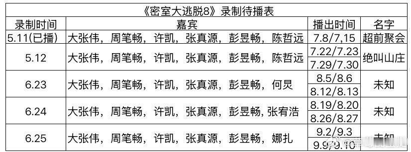《密室大逃脱》最新录制待播表密室大逃脱｜密室大逃脱