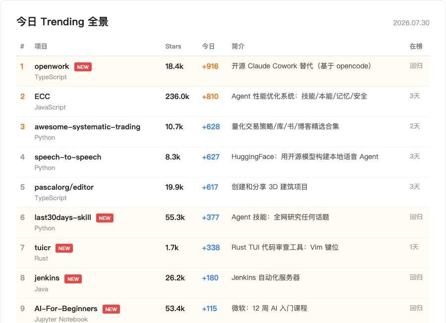 今日GitHub趋势速递
howto入门codex 榨干设备howto 开发者选