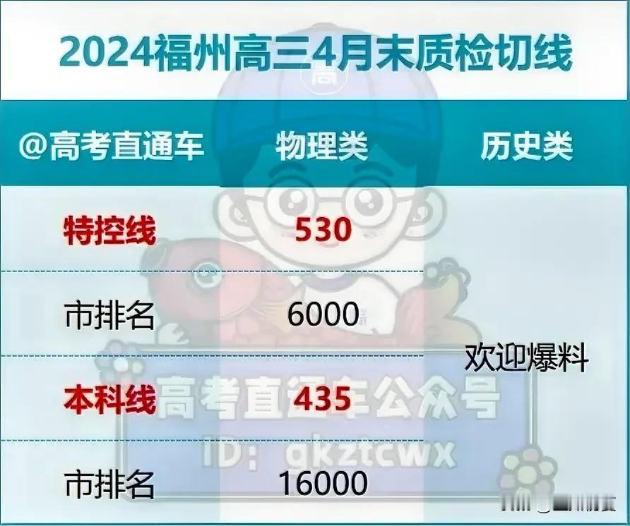 435上本科！福州4月质检切线+赋分刚刚出炉！


刚刚！福州4月末质检成绩与切
