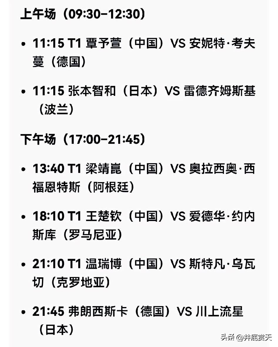 澳门世界杯昨天看点，多集中在女线，孙颖莎、王曼昱都在首日出场并取胜。
今天该看看