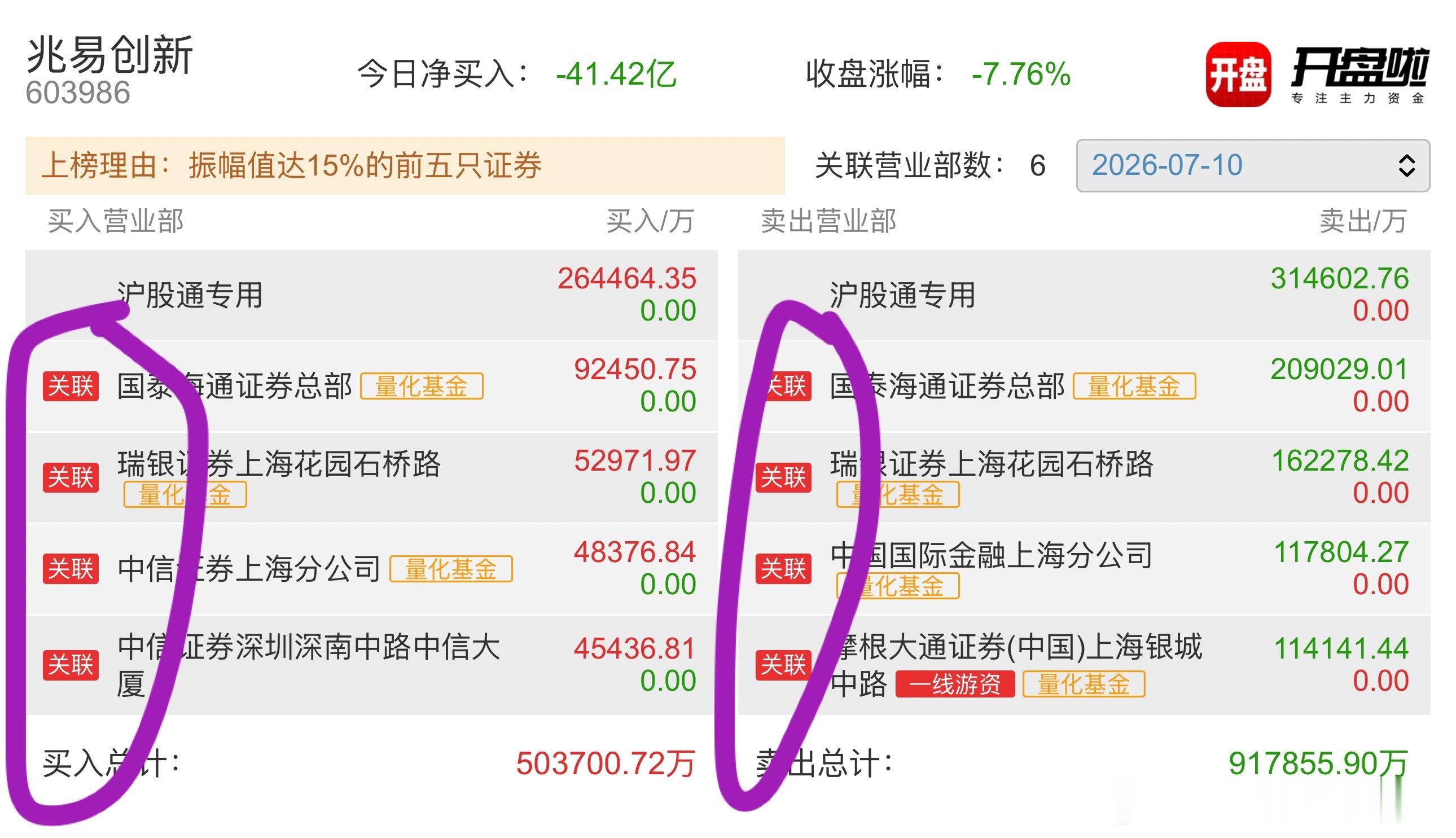 昨晚看到一张图，就是国内二季度私募量化基金规模的一张表，真是看得一楞一楞的。再去
