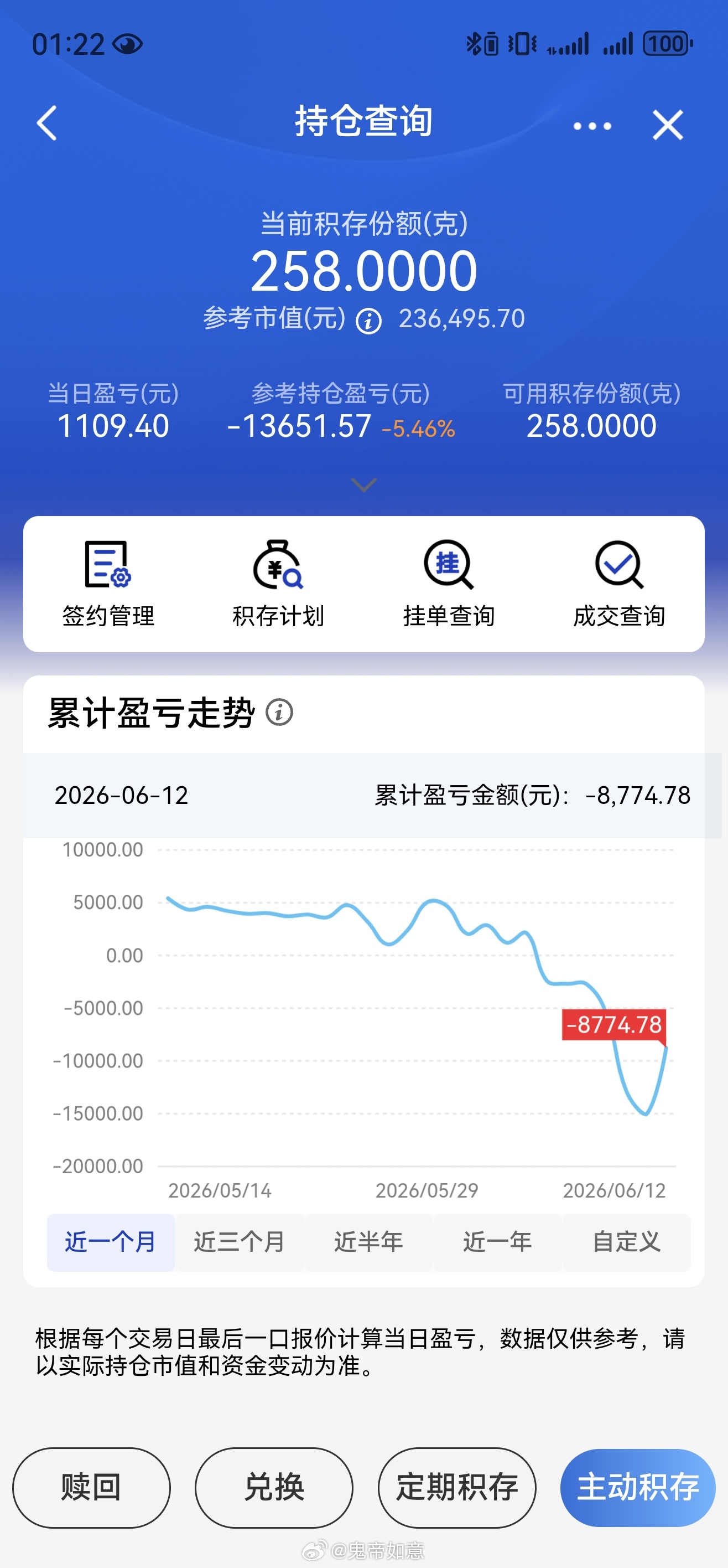 金价银价大涨了涨个毛，现在不要着急入手，看【6月17日美国的议息会议的结果才行】