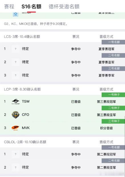 Doran或遭遇Bin世界赛抽签预测里，Doran有可能遇上Bin，两位顶尖上单