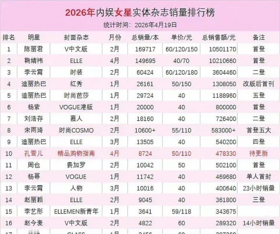 不敢想，陈丽君何德何能竟然把鞠婧祎超了？ 