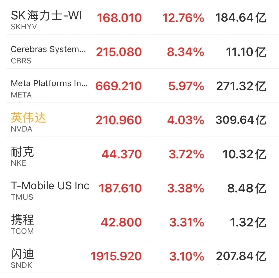 久旱逢甘露，重磅利好消息来了，证券科技即将发力，周一稳了！1.昨晚美股三大指数全