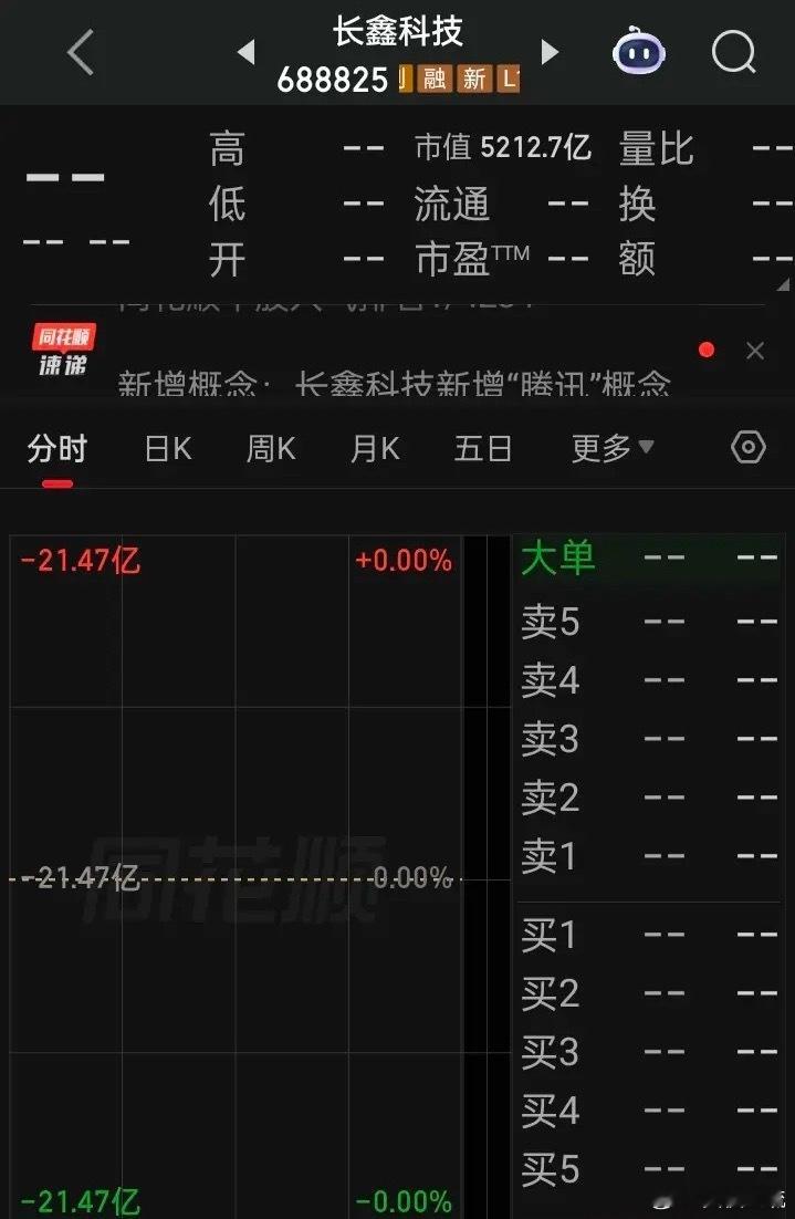 首日上市的他，必定在a又创造个“史诗级”单日成交额破千亿的记录多看少动，以静制动