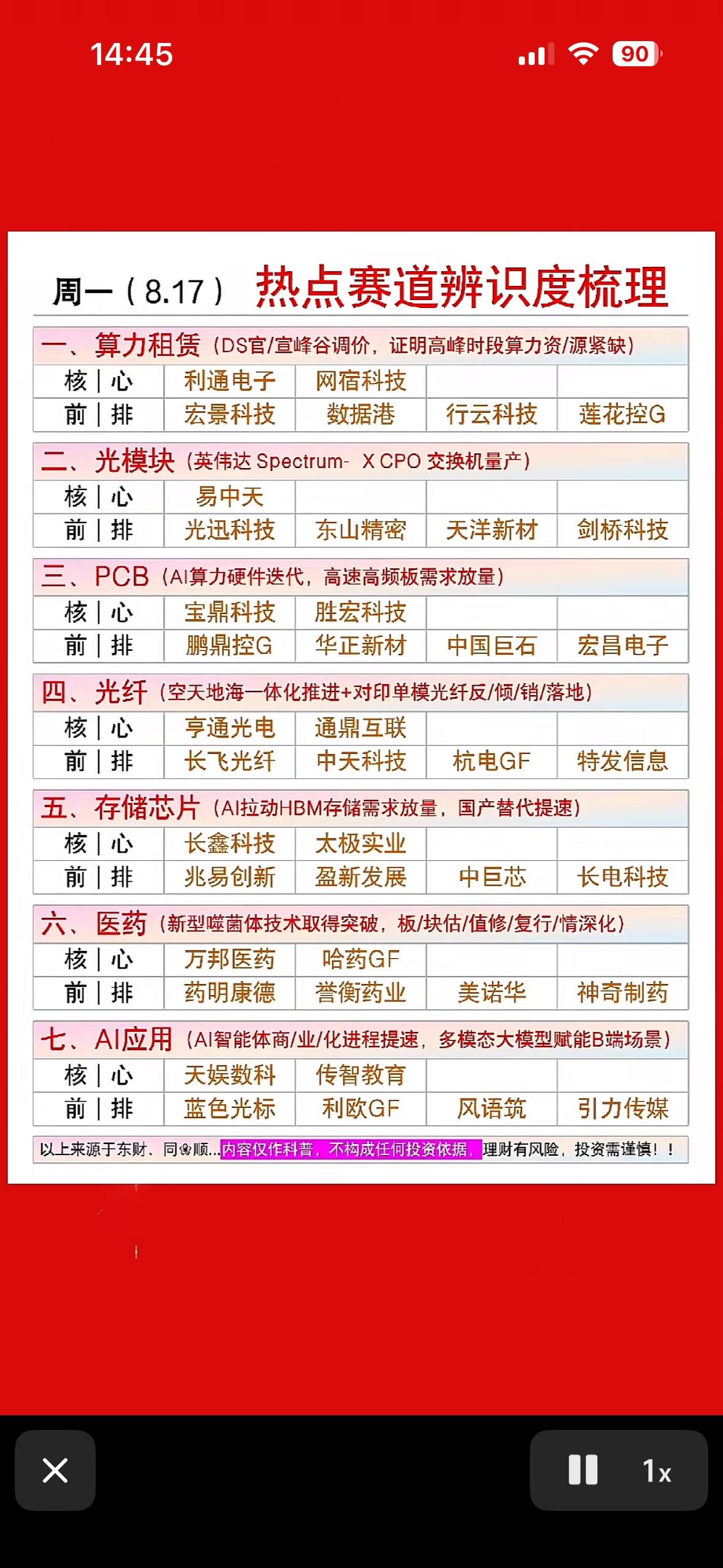 8月17日周一热点赛道梳理，信息满满！

8月17日周一的热点赛道那可真是信息爆
