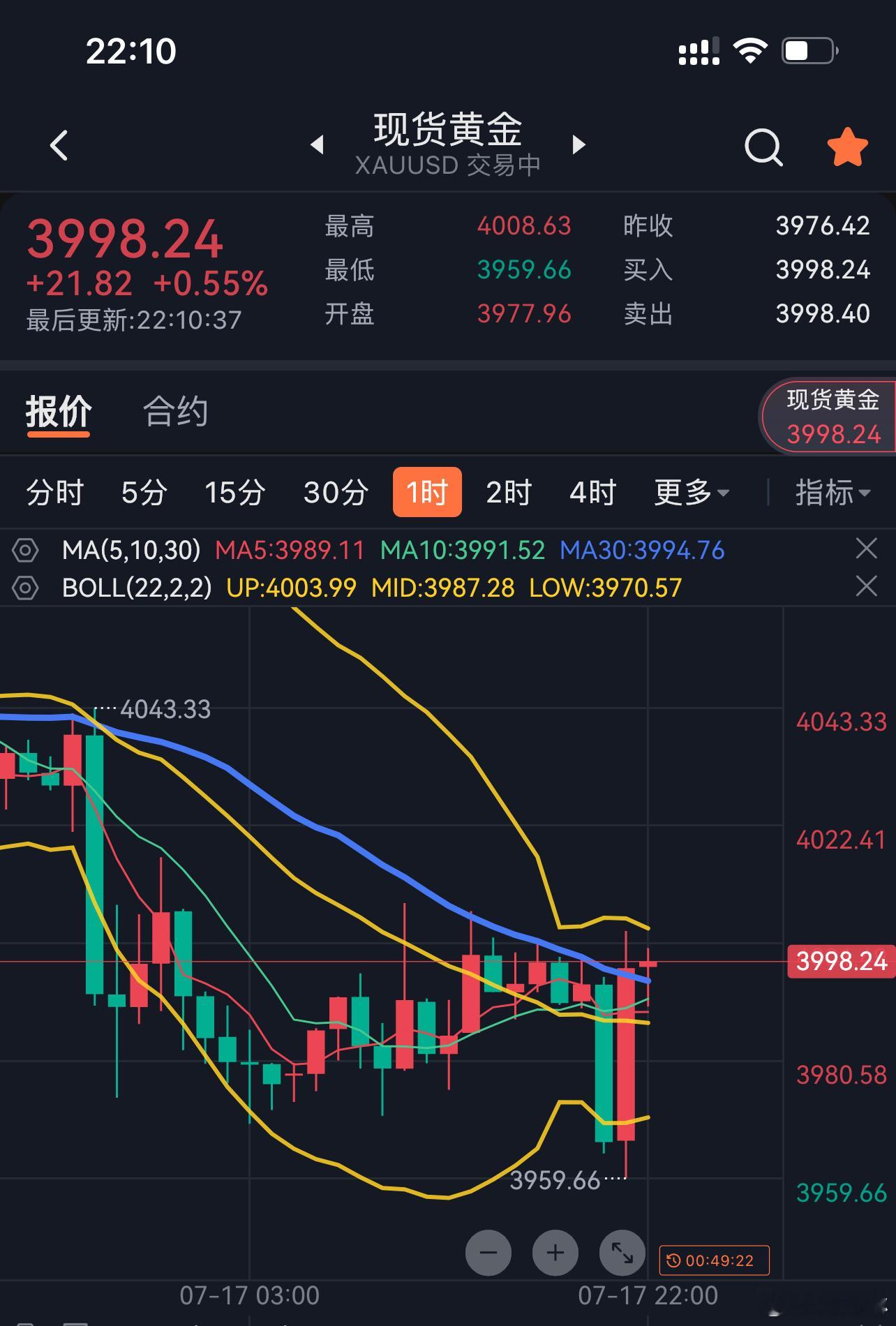 虚浮了嘛！黄金起来了！哆吃点肉肉 