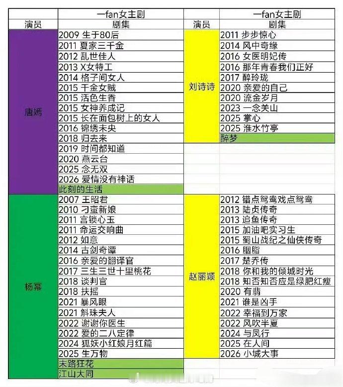 85花待播剧