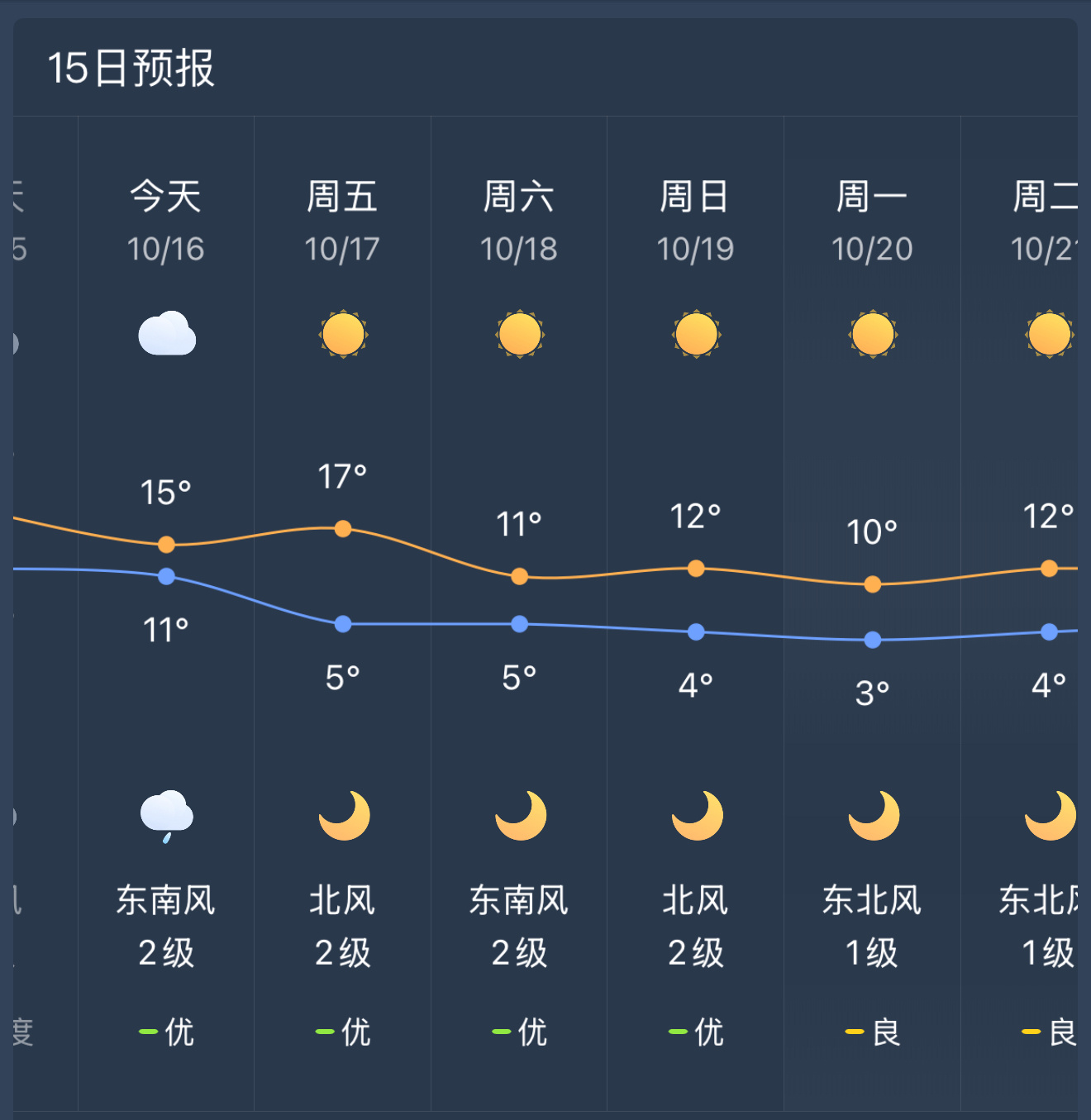 感觉要被冻死，离供暖还有一个月[捂嘴哭] ​​​