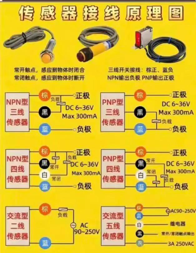 传感器线理，通天地之脉电子元器件基础知识 如何看懂电路图 零基础学看电路图 电工